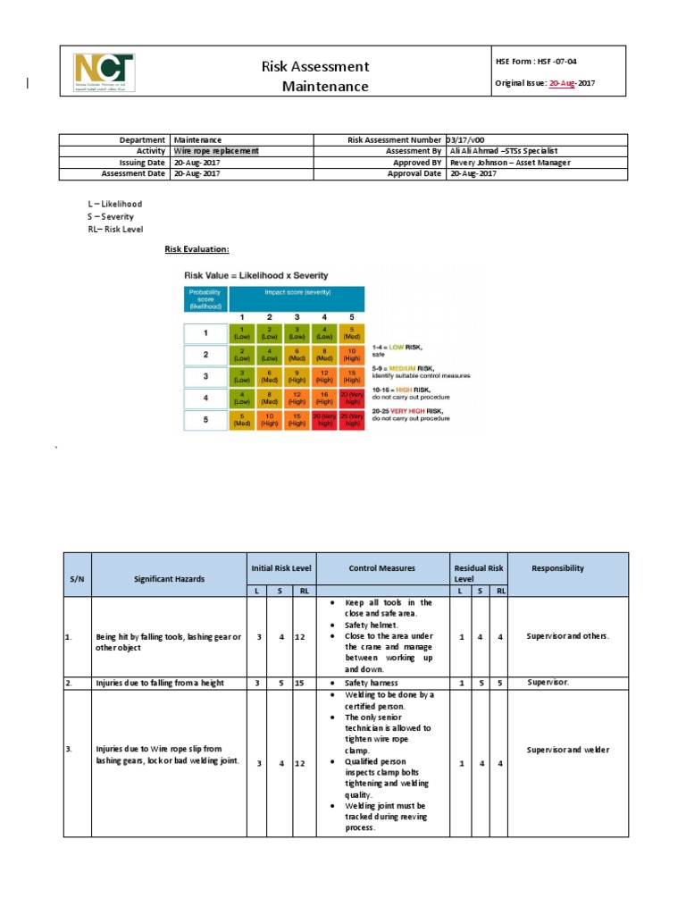Risk Assessment (Wire Rope Replacement) v00 Risk Assessment Risk