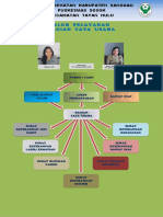 Alur Pelayanan Tata Usaha