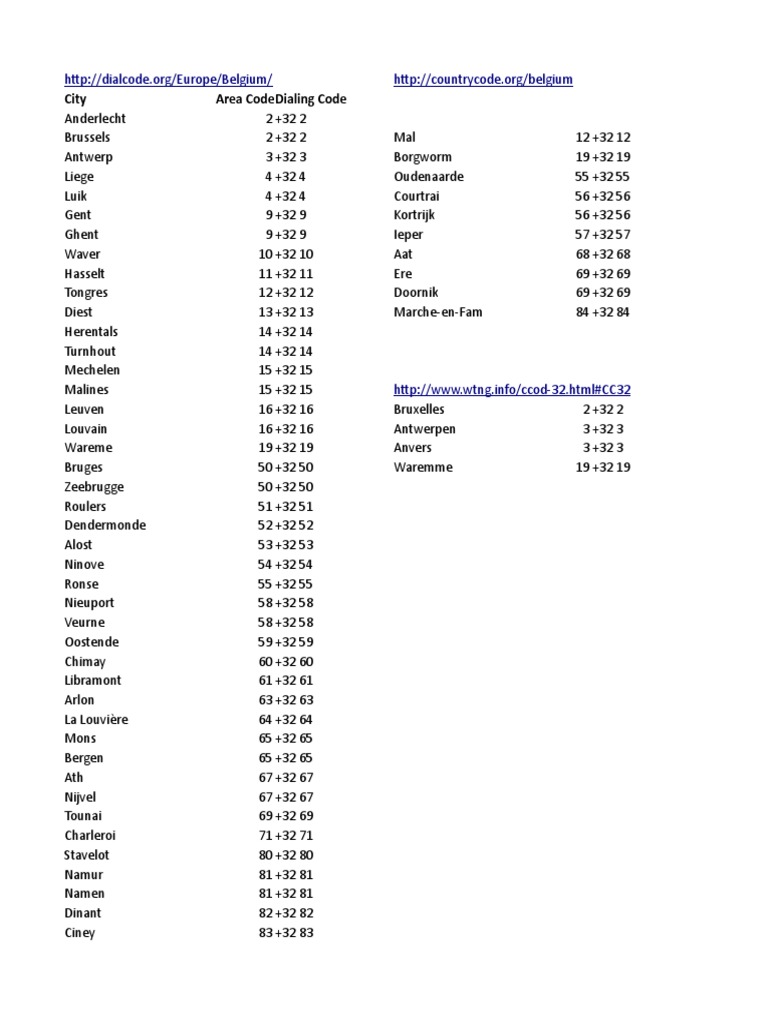 Phone Area Code List Belgium Antwerp Sports Teams