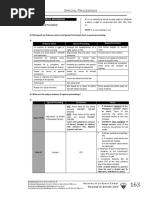 UST Golden Notes - Special Proceedings PDF