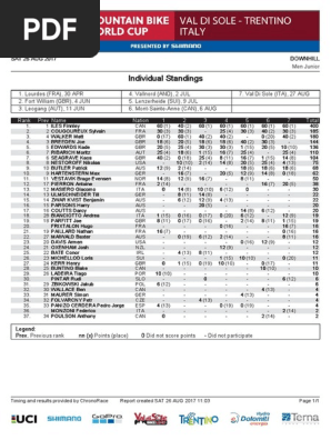uci dh standings
