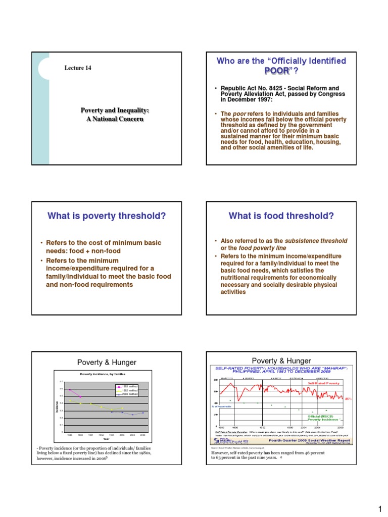 What Is Poverty Threshold? What Is Food Threshold? Poverty and Inequality A National Concern