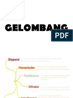 PPT Fisika Gelombang