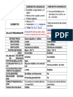 Tabla Comparativa Propiedades Compuestos Orgánicos e Inorgánicos