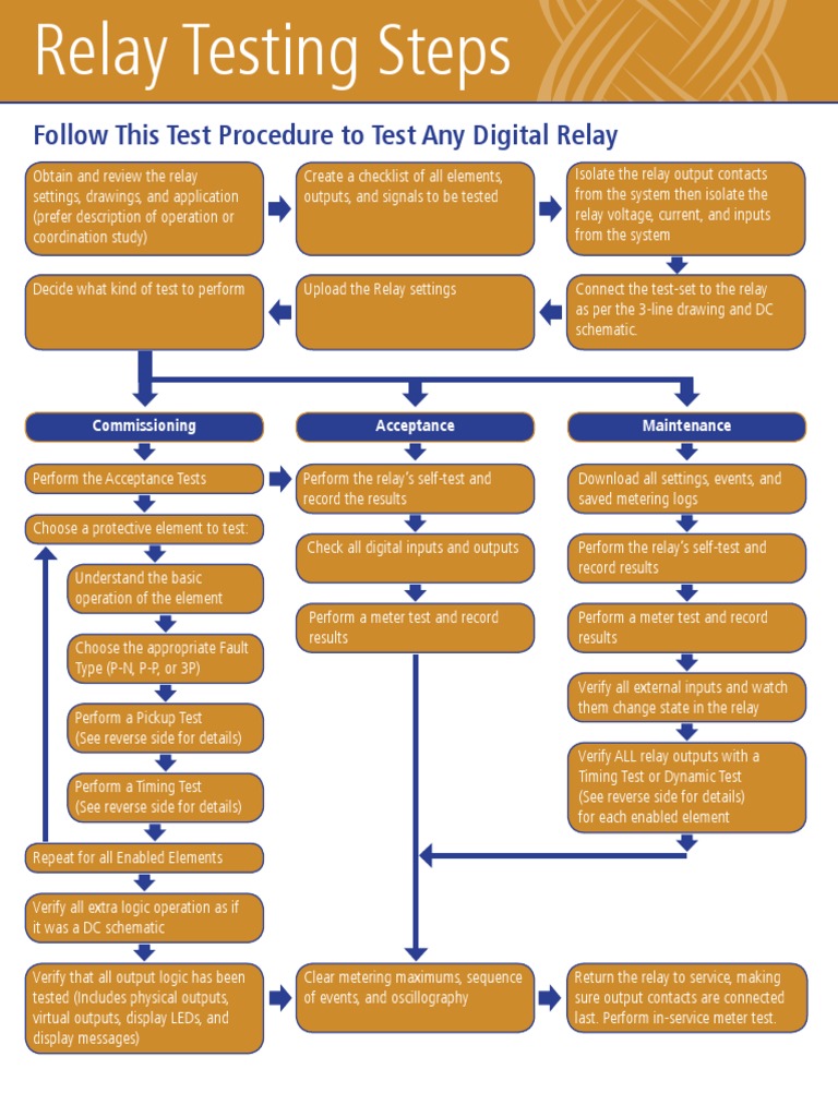Relay Testing Procedure Guide | PDF | Relay | Engineering