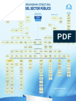 Organigrama SP Inap-2016