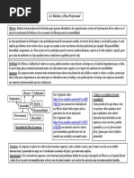 1.4 Bioética & Ética Profesional