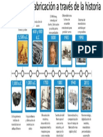 Procesos de Fabricacion A Traves de La Historia