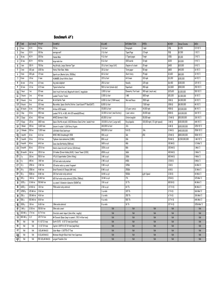 Ap Chart | PDF | Science & Mathematics