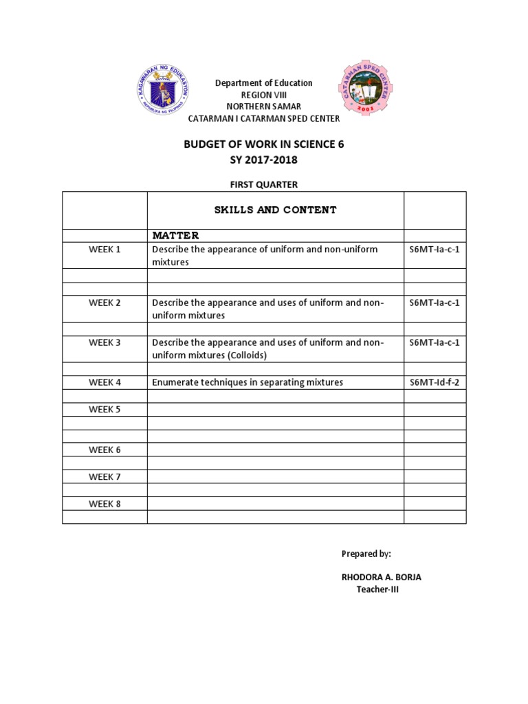 Budget of Work Science 5 | PDF | Materials | Chemistry