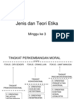Jenis Etika Mahasiswa PDF