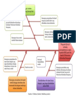 Fishbone Diagram KEK