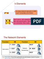 The Network Elements: So Many Network Elements in IMS, I Can't Remember All of Them