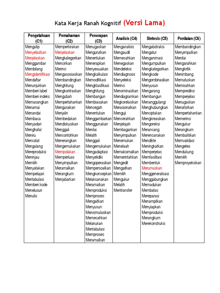 Kko Ktsp Revisi