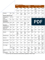 Properties of major Textile Fibers and Fabrics.docx