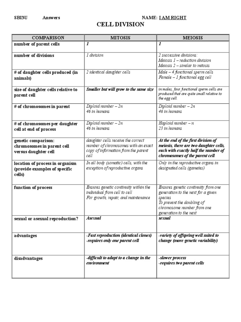 Mitosis Meiosis Comparison Chart Ploidy Reproduction