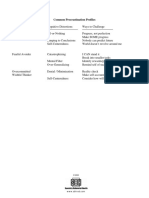 Common Procrastination Profiles PDF