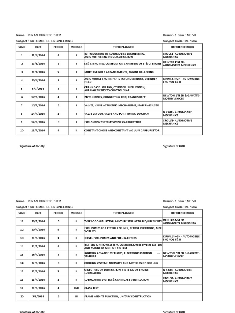 Automobile Lesson Plan 2016 2017 | Descargar gratis PDF | Combustion ...