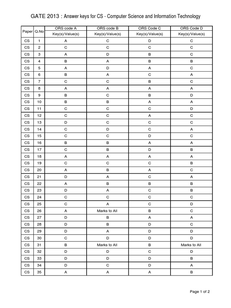 Cskey PDF | PDF | Computers