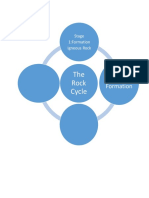 The Rock Cycle: Stage 2: Formation