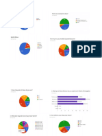 Summary of Survey (Charts)