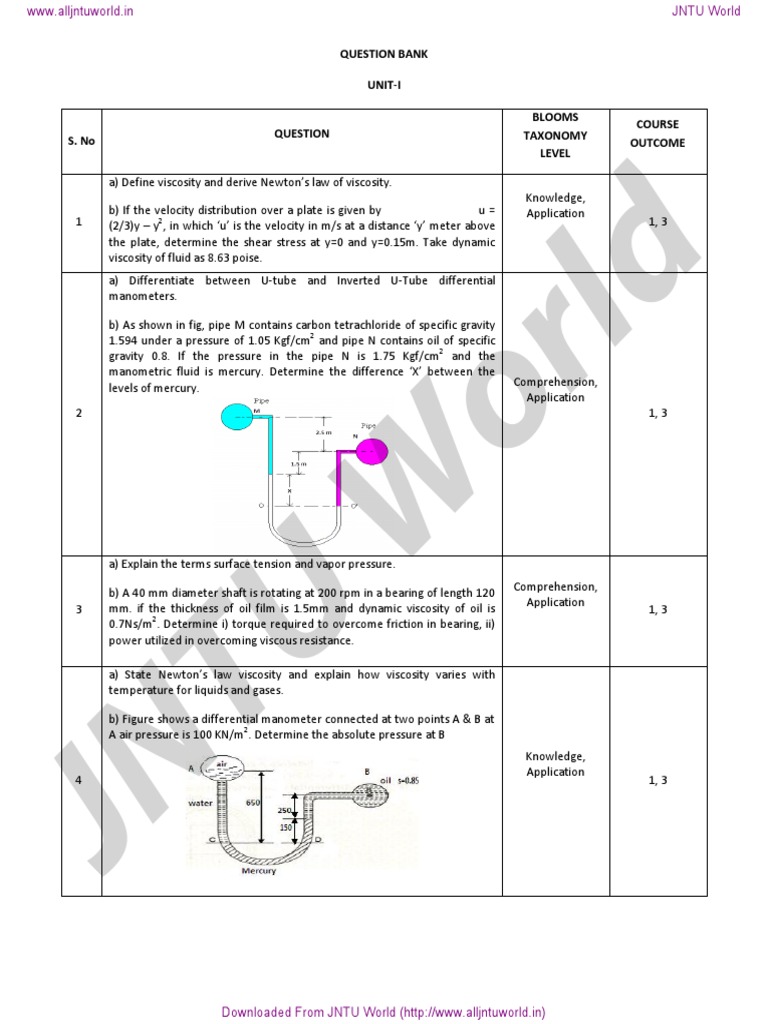 Fluid Mechanics Question Bank 2024 | PDF | Viscosity | Turbine