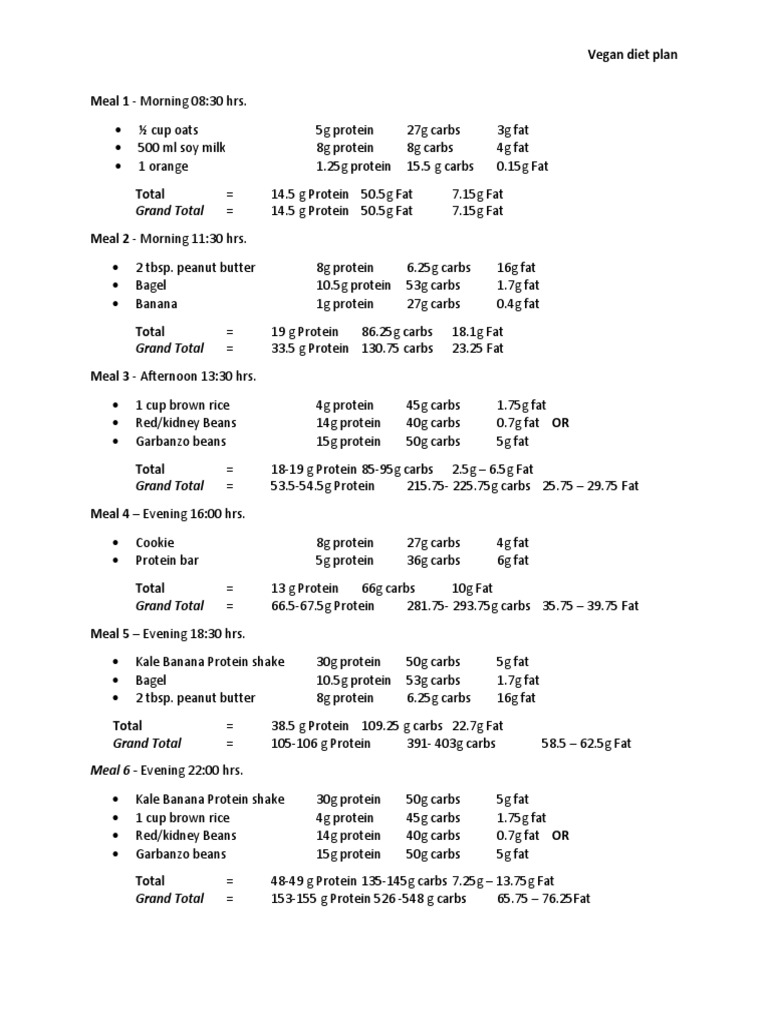 grand-total-vegan-diet-plan-pdf-cooking-determinants-of-health