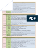 RESUMEN CARBOHIDRATOS 9° QUIM