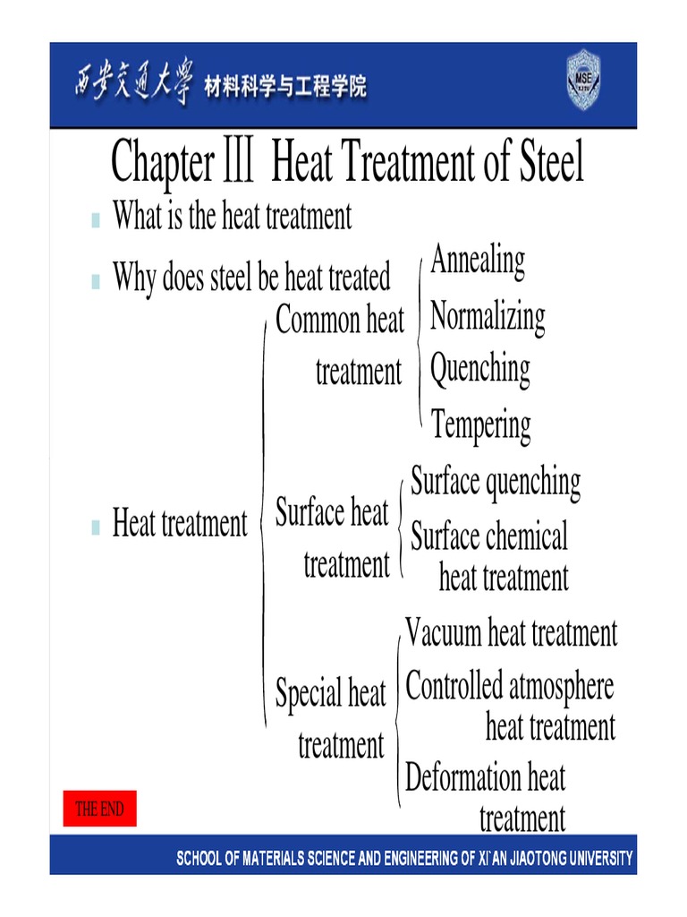 Heat Treatment Processes of Steel | PDF | Heat Treating | Steel