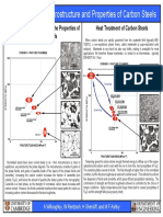 Heat Treatment, Microstructure and Properties of Carbon Steels.pdf