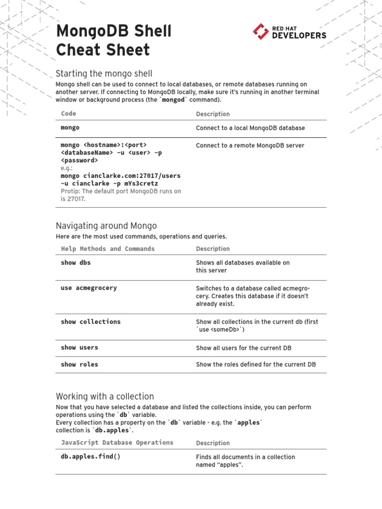 MongoDB Shell Commands Cheat Sheet | PDF | Mongo Db | Java Script