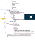 Tarea 01 Mapa Conceptual Derecho Sucesorio