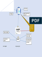 infograma unadm