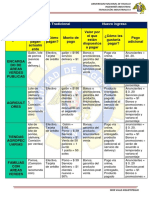 finanzas --- ingresos