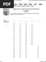 Hardness Conversion Table