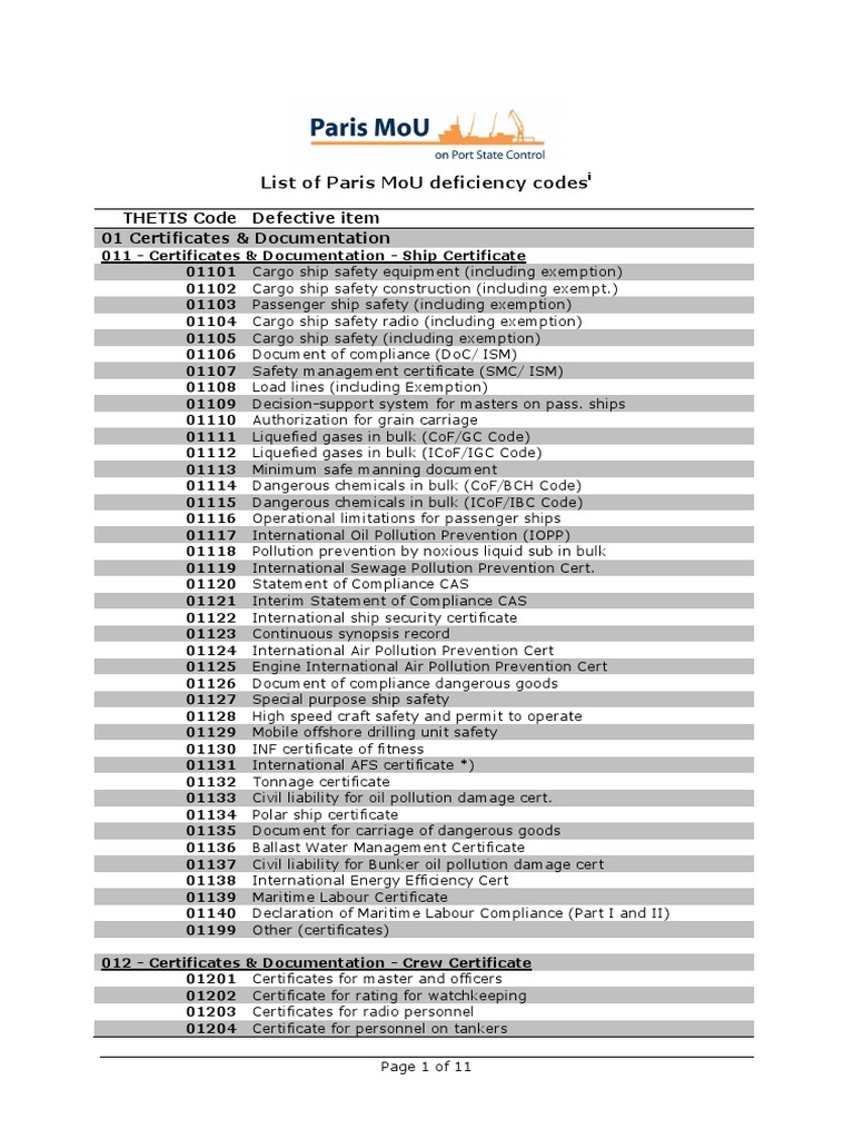 Paris MoU Deficiency Codes List | PDF | Navigation | Oil Tanker