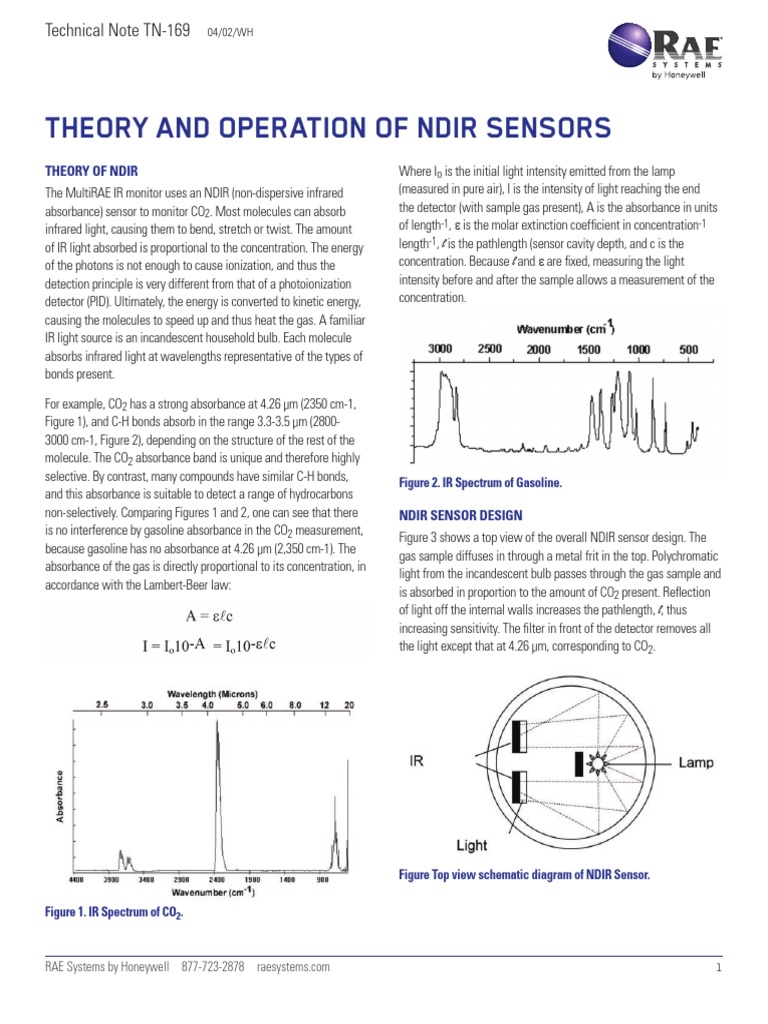 Theory and Operation of NDIR Sensors Infrared Optical Filter