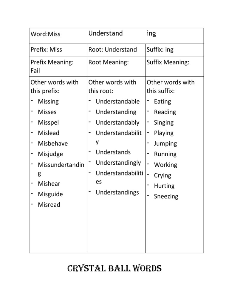 Understanding 