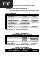 Download Trouble Shooting Sistem Air Conditioner Autosaved by Rocman Gunawan SN357401917 doc pdf