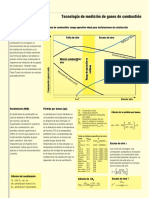 Tecnología de Medición de Gases de Combustión