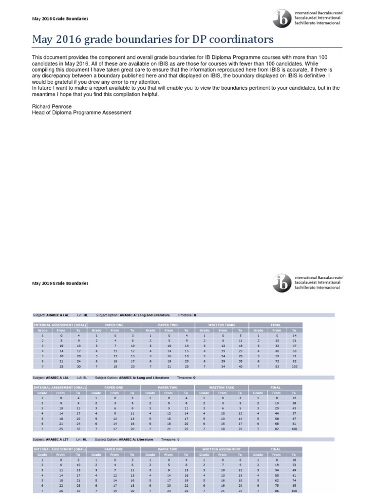 Extended essay grade boundaries 2020 image