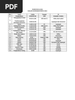 Rundown Acara Makrab