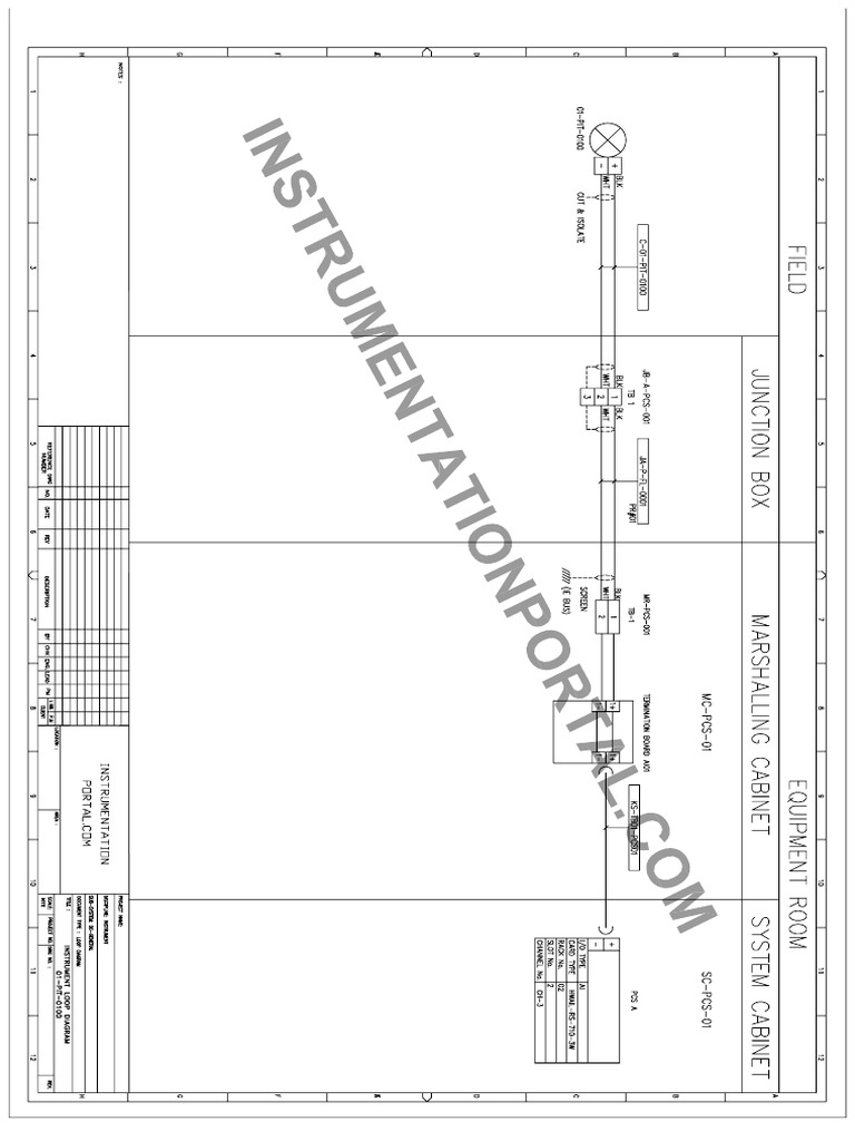 Instrument Loop Diagram PDF | PDF