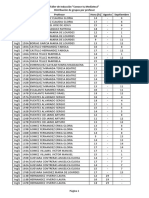 Distribución de Grupos Por Profesor