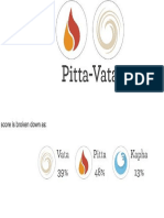 Vata Pitta PDF