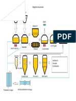 Diagrama de Proceso