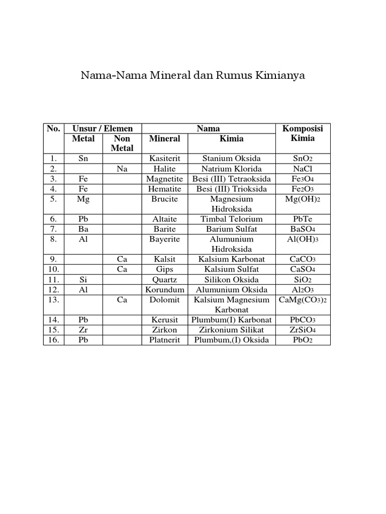 Nama Mineral Dan Rumus Kimia PDF