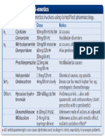 Antiemetic.pptx