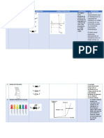 Tipos y aplicaciones de diodos semiconductor