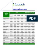 Calendário Agrícola Do Estado Da Bahia